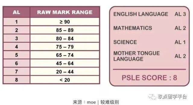 新加坡新政来袭！！你了解了么