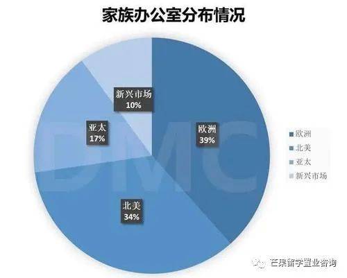 新加坡家族办公室的优势