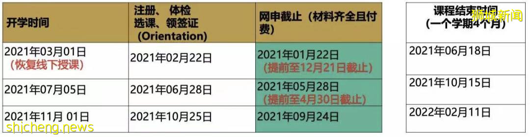 連續3年穩居第一！新加坡這所院校就業率爲何這麽高