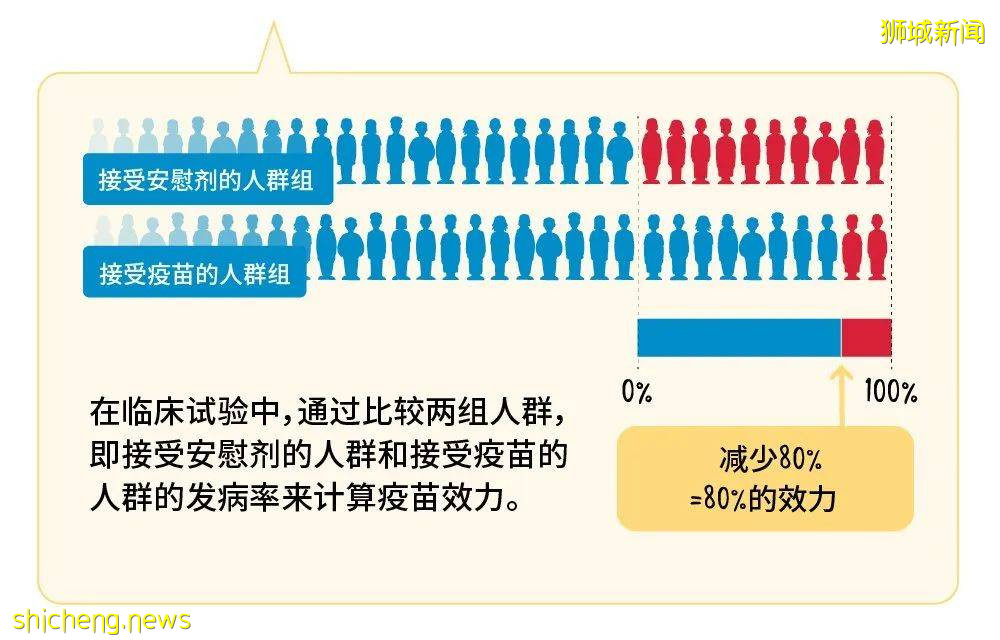 疫苗效力不稳，辉瑞疫苗不行了？