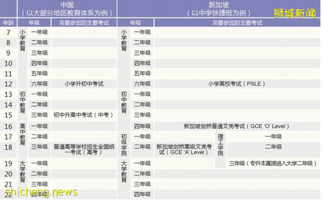 孩子什麽時候去新加坡讀書最好呢