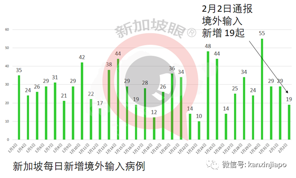 今增18，社区1 | 双检测、14+7！WP、SP、女佣、月嫂入境新加坡要求再提升！