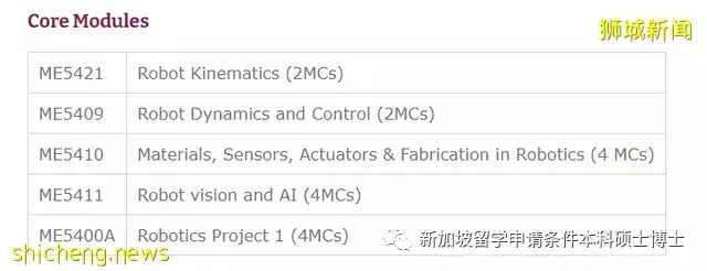 新加坡國立大學明年新增機器人碩士專業