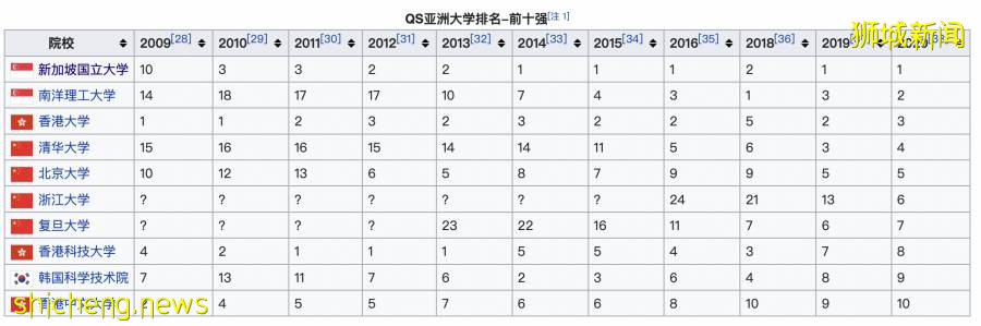 新加坡留学：新加坡公立大学概况