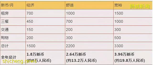 爲什麽新加坡留學越來越受青睐？優勢有哪些