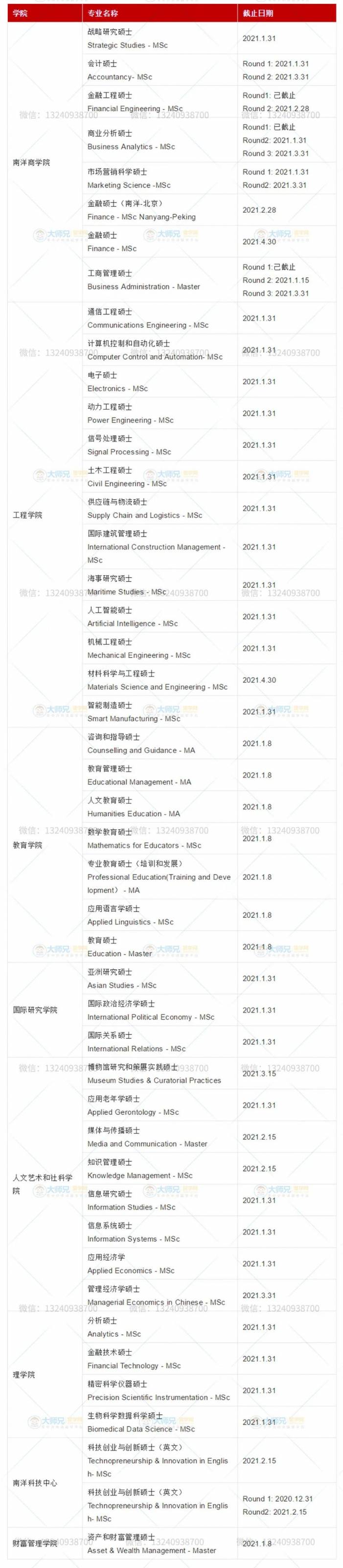 【新加坡留学】新加坡21Fall申请最新动态，部分学院已全面截止申请