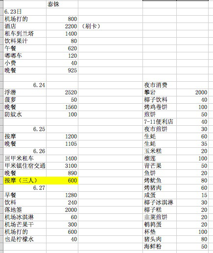 泰国甲米攻略 攀岩浮潜按摩吃喝玩乐736