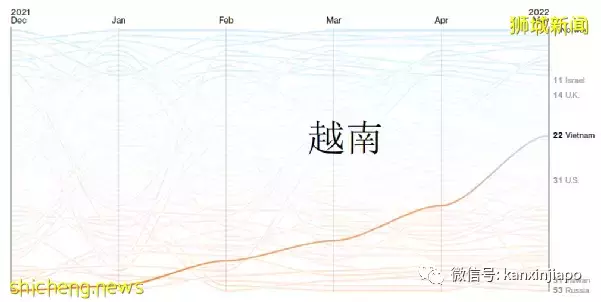 全球抗疫韧性排名发布：越南突飞猛进，台湾地区猛降，新加坡降3位