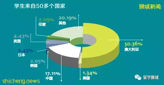 在新加坡享受澳洲优质教育！如何顺利入读新加坡澳洲国际学校