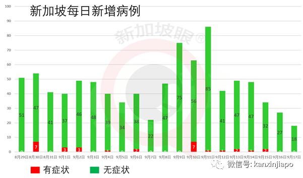 今增11 | 新加坡、泰国旅客去这里，无须隔离14天了