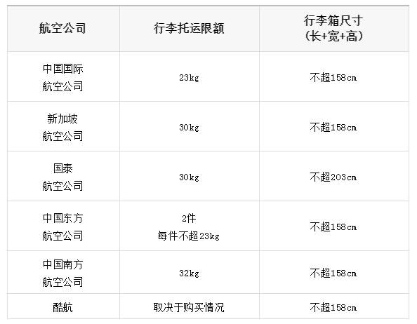 新加坡对中国开放边境！留学新加坡行前攻略