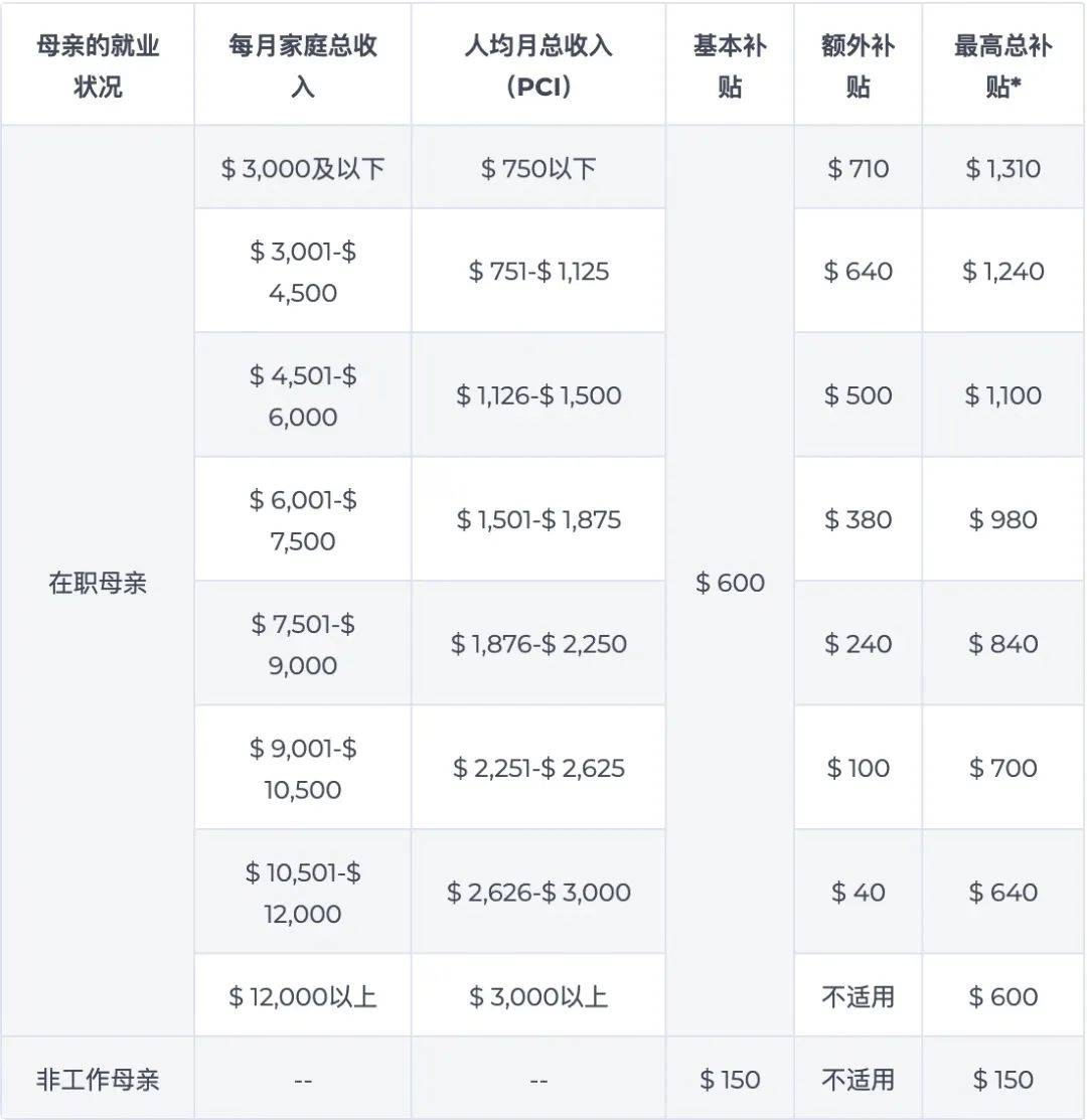 揭秘！新加坡神秘的托婴中心，2个月新生儿也收！靠谱吗