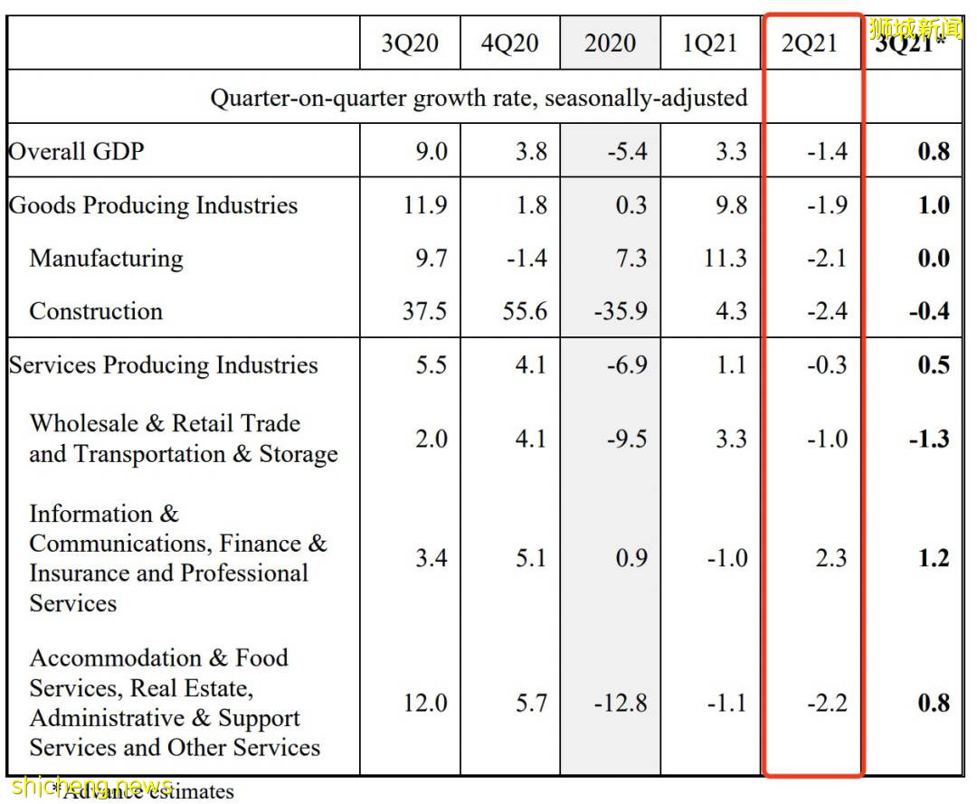 2022年初滿足這個條件後，中國邊境考慮開放 ！ 觸底4.7X後，新幣將升值