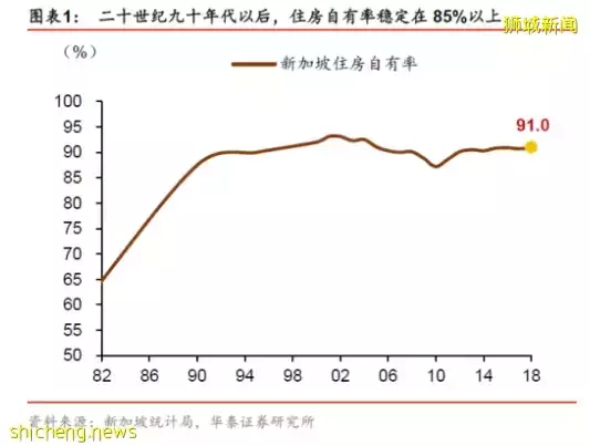 “在新加坡不买组屋的，太笨了”