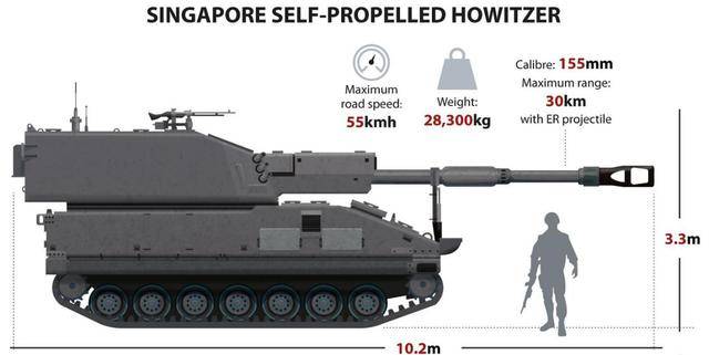 科技火力都不差！新加坡“普赖默斯”自行榴弹炮的传奇生涯