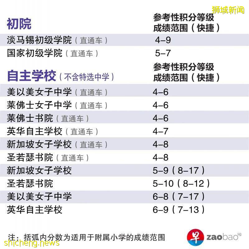 新加坡小六会考在即，考试及升学注意事项盘点