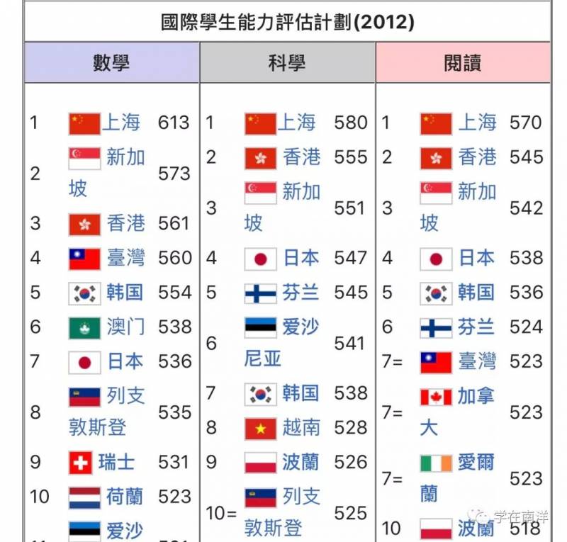 新加坡留学 在基础教育全球领先的新加坡留学，是一种什么样的体验