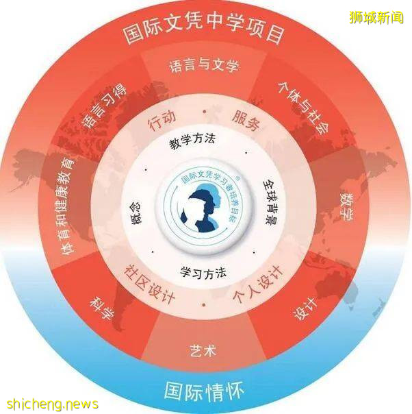 在新加坡国际学校如何了解孩子的学业水平？ISA测评你了解多少