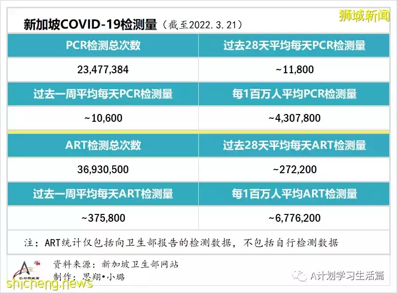 新增8940起，目前住院病患951人；李显龙总理将针对冠病情况 发表全国讲话