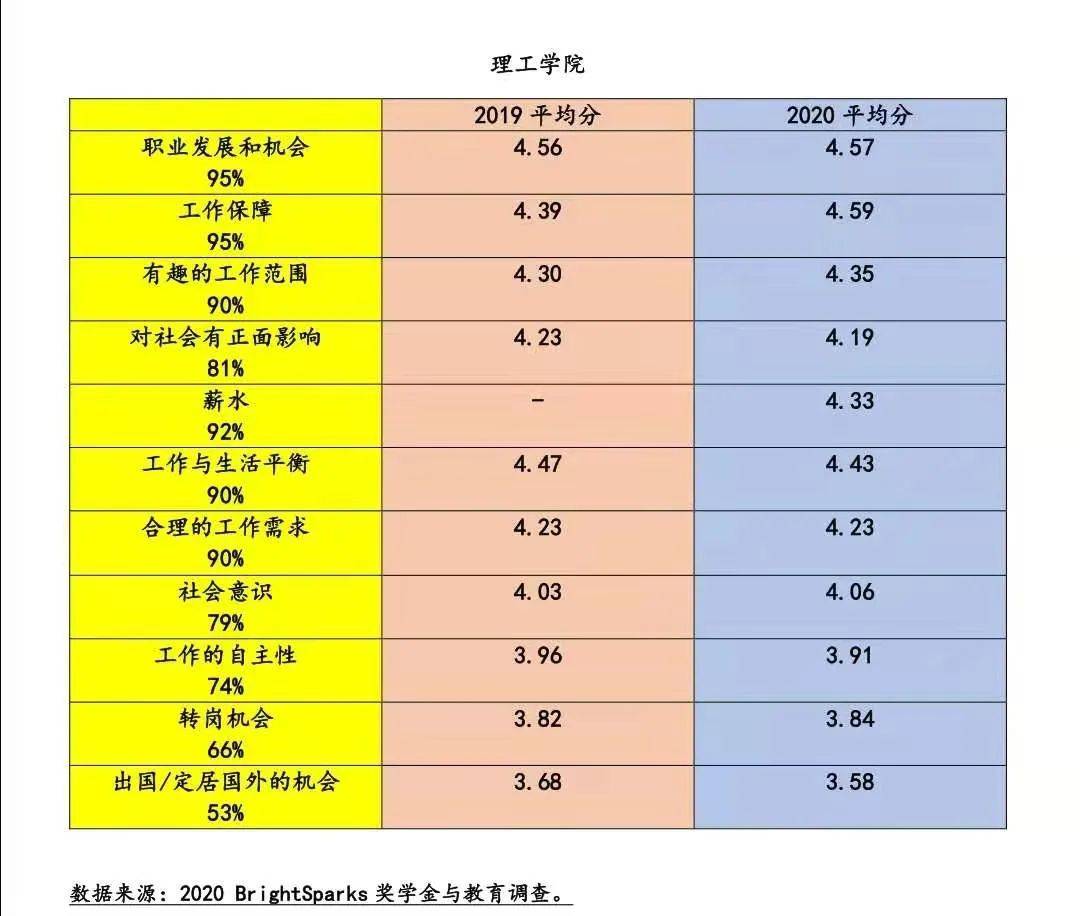 新鲜出炉！新加坡2020最热专业和最受欢迎奖学金