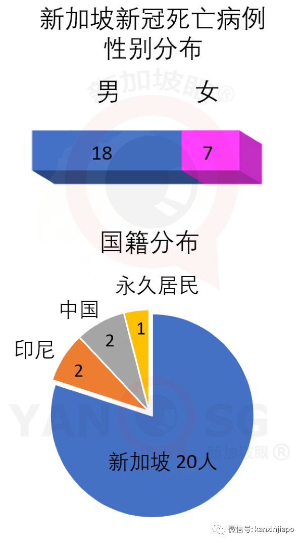 今增383，累计37910 | 今晚，李显龙全国演讲：克服冠病一代人的危机