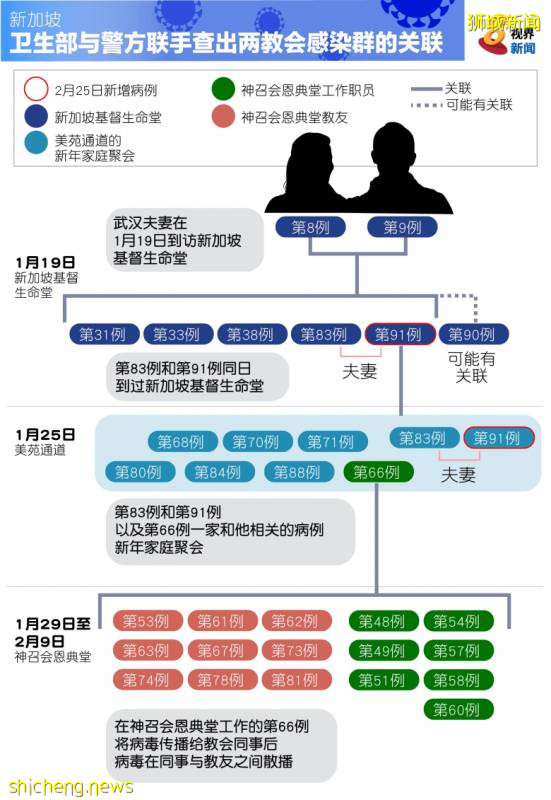 當宗教遇上疫情，新加坡的選擇是!