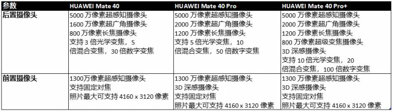 刷屏！华为发布史上最强手机Mate 40！亲测在新加坡用华为安装谷歌