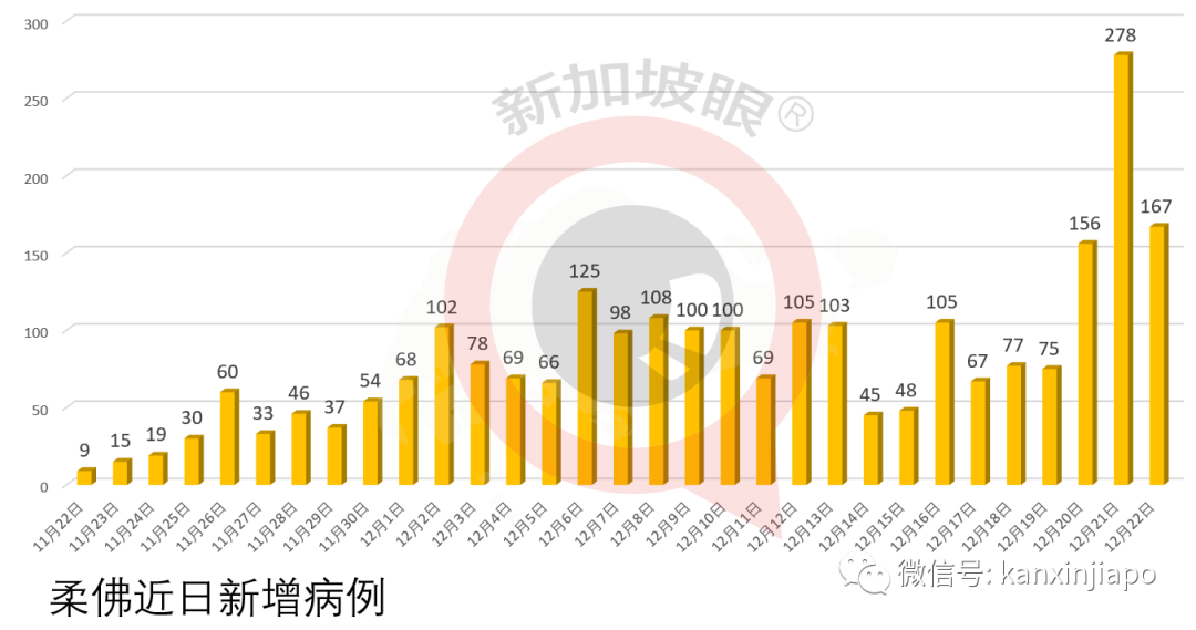 今增21 | 全球沦陷，南极洲发现首个病例；新加坡限制英、澳两地访客入境