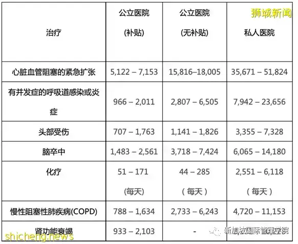 健全的健康保險制度，支撐新加坡醫療體系運作