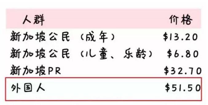 新加坡最轻早产儿仅345克，花了20多万新币才救活！新加坡看病到底有多贵