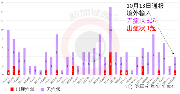 今增5 | 中国外长访新，加强双边合作；新加坡下周恢复新中签证申请