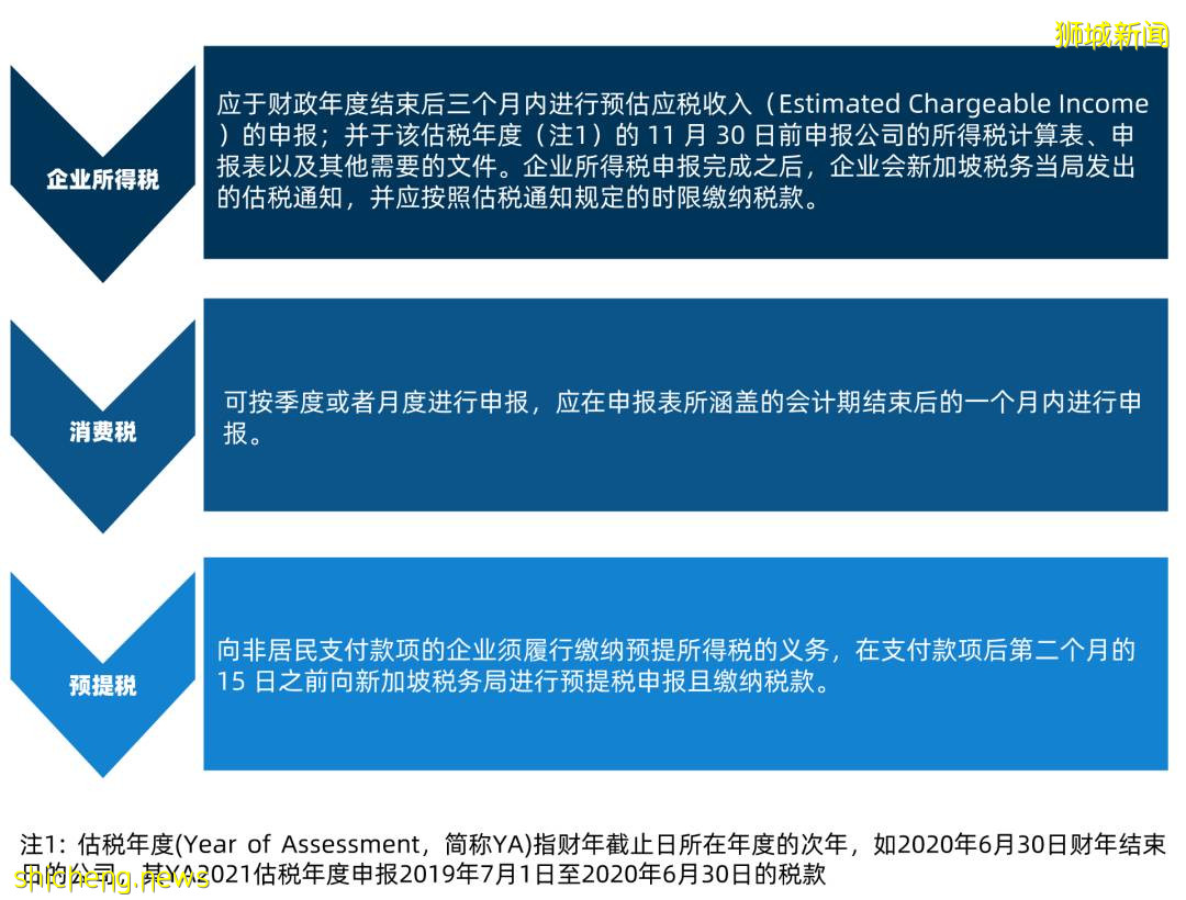 新加坡税务制度详细解析！全在这里