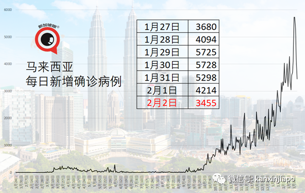 今增18，社区1 | 双检测、14+7！WP、SP、女佣、月嫂入境新加坡要求再提升！