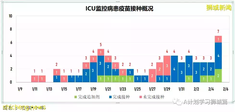 新增7752起，其中本土1518起；新加坡新增确诊连续两天超万后开始回落