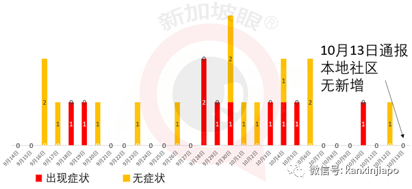 今增5 | 中国外长访新，加强双边合作；新加坡下周恢复新中签证申请