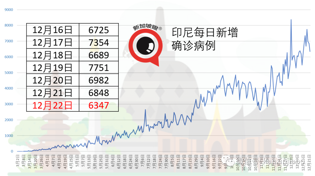 今增21 | 全球沦陷，南极洲发现首个病例；新加坡限制英、澳两地访客入境