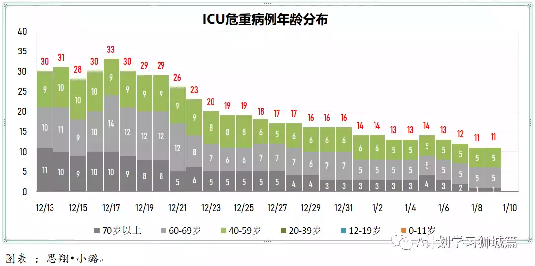 新增845起，其中奥密克戎本土感染109，输入218；新加坡输入病例连续两天写新高