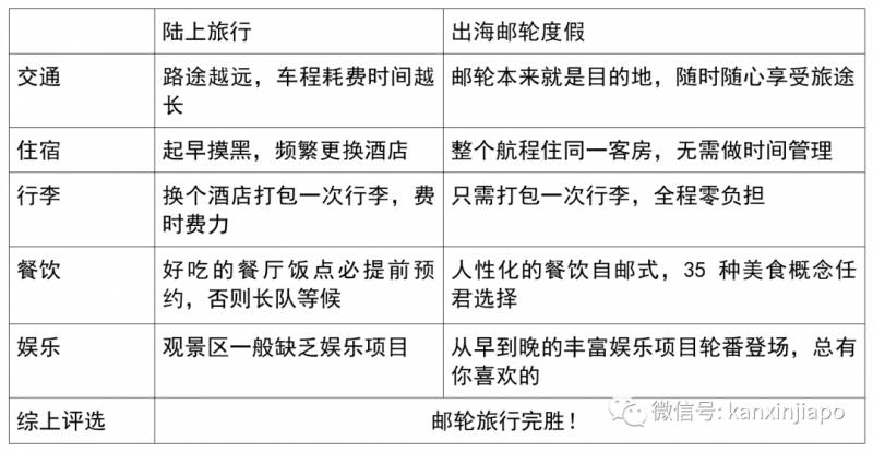 想要真正”逃离“新加坡？！当下最Hot的出行攻略竟然是