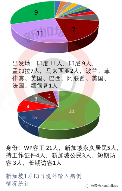 今增45 | 新加坡卫生部长接种疫苗；满70岁长者本月底开始接种