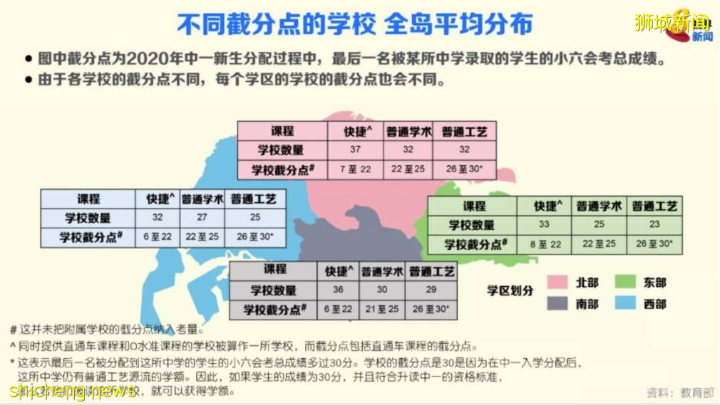 今天开考！新加坡PSLE改革的第一年，152间中学截分点攻略