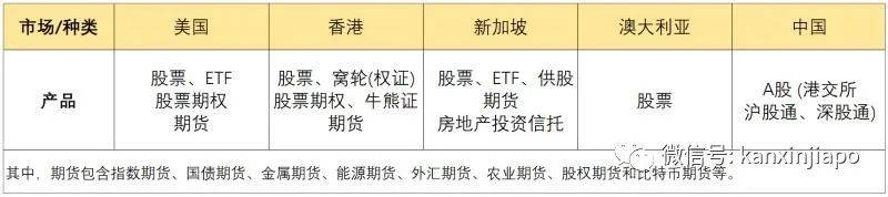 除了阿里、腾讯，它也来啦！新加坡投资市场出现了只老虎