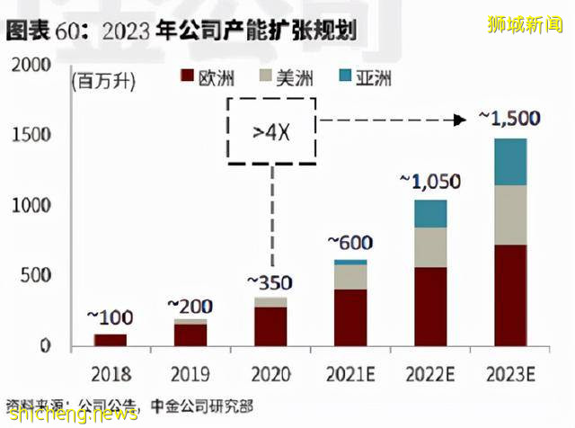 OATLY新加坡工厂正式启用 实现产能新突破 