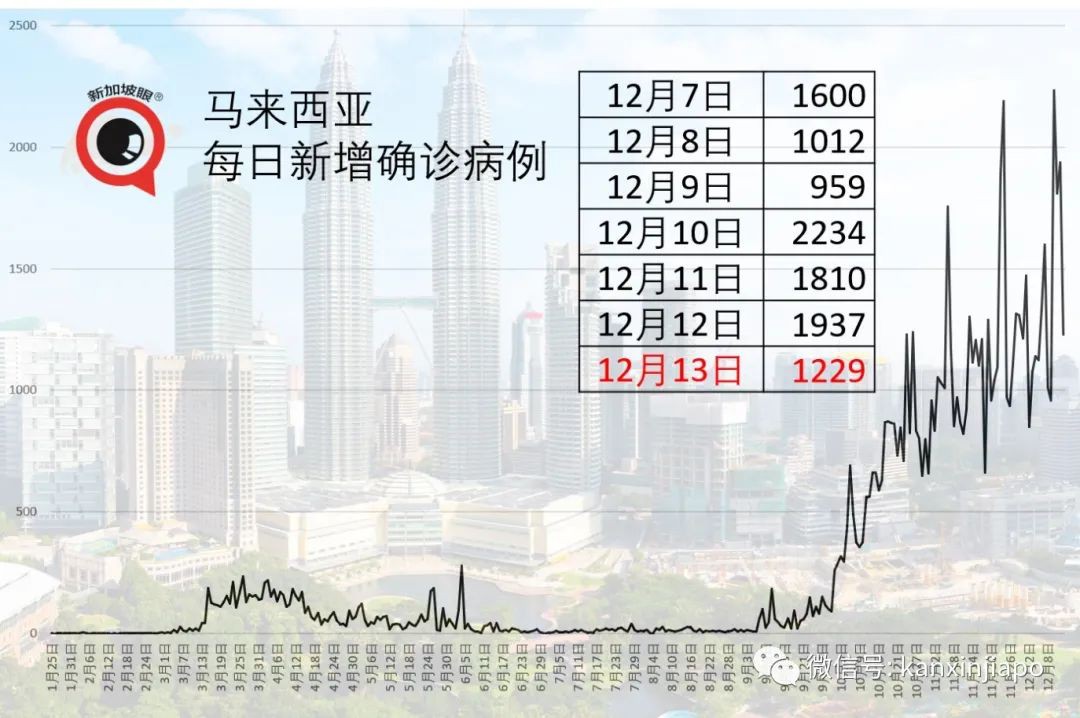 今增5 | 李显龙宣布解封第三阶段！政府豪砸10亿，全新加坡免费接种疫苗