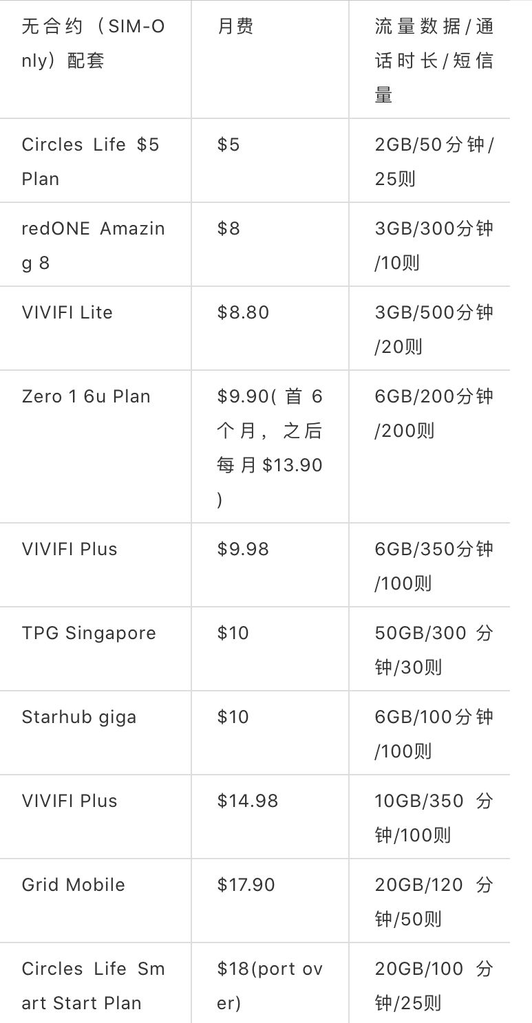 吐血整理！新加坡最便宜的13个电信配套