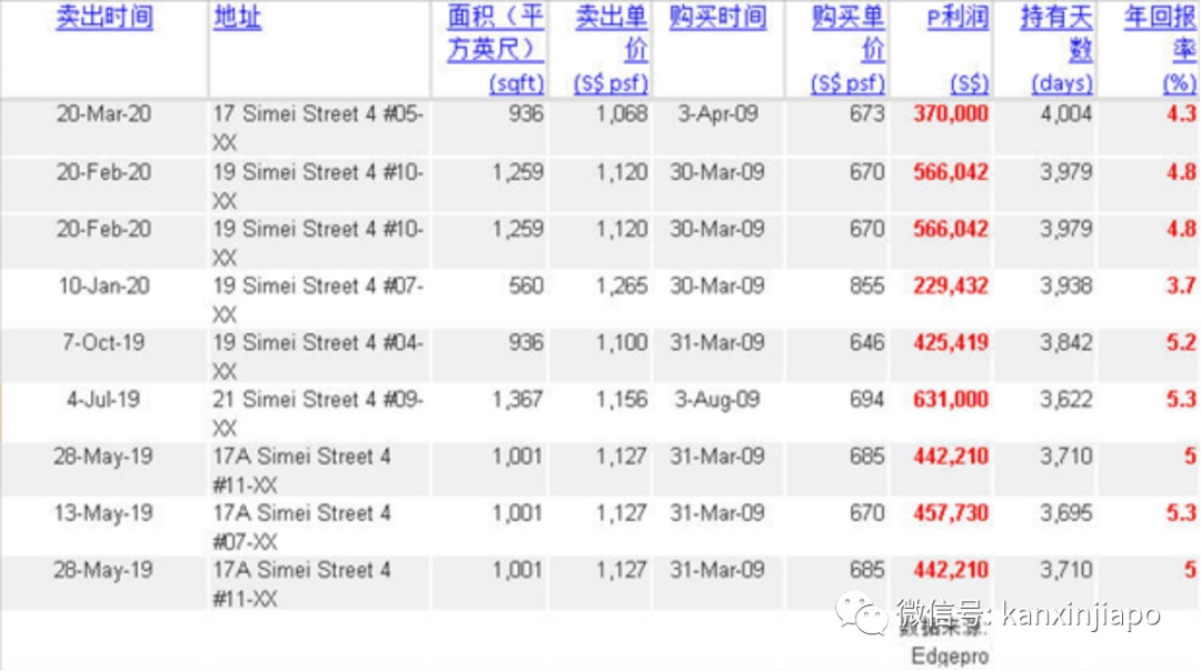 疫情危机等于进场好机会，如何新加坡买房？150万内有哪些好盘推荐？