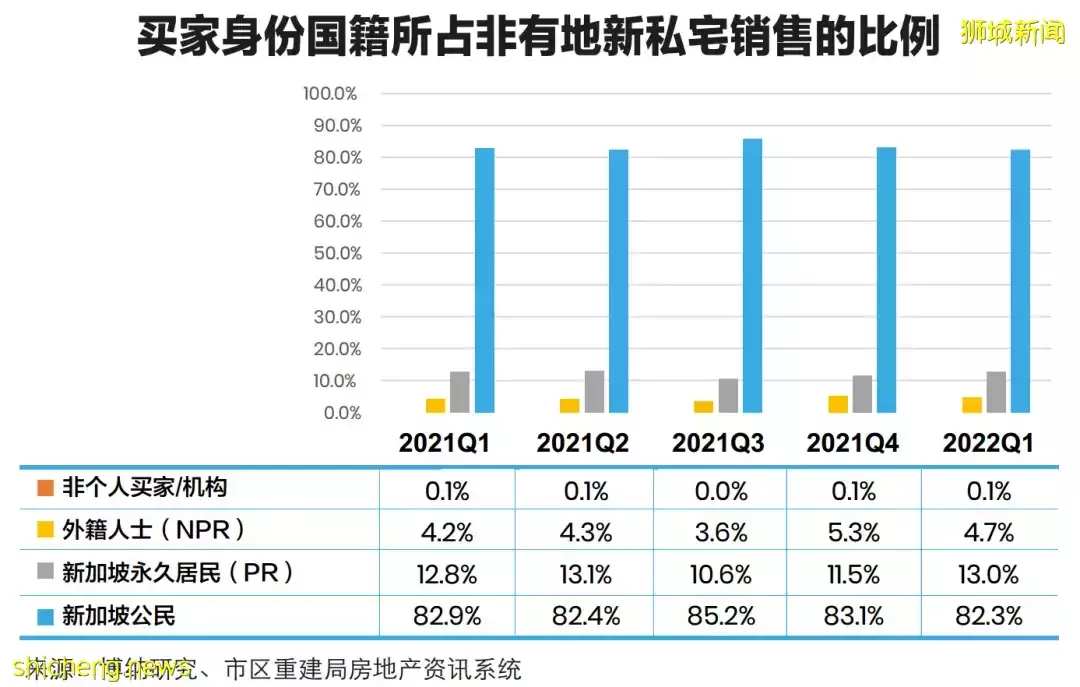 2022年第一季博納研究住宅報告