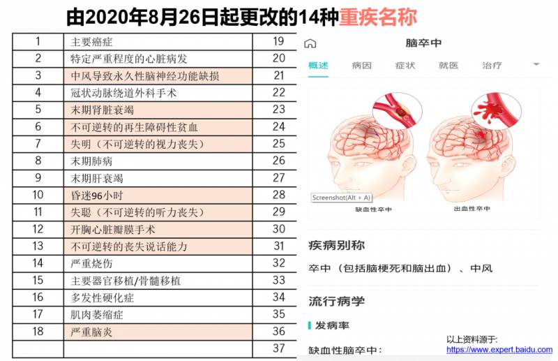 新加坡著名肿瘤医生：先照顾好自己，才能照顾好家人