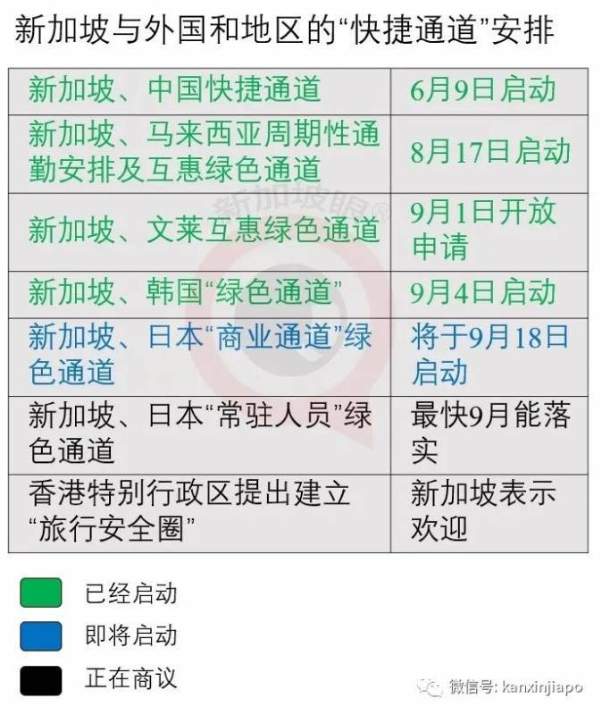 好消息！新加坡出国政策将有这些调整