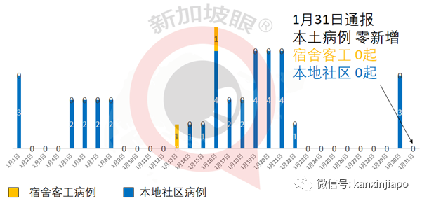 今增29 | 新加坡女子自述晕眩双腿无力，已住院5天！中央医院说这锅疫苗不背