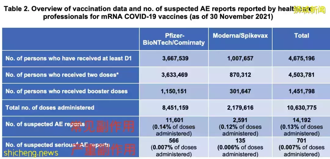新加坡最新辉瑞+科兴疫苗副作用报告出炉，打完追加剂4人心肌炎